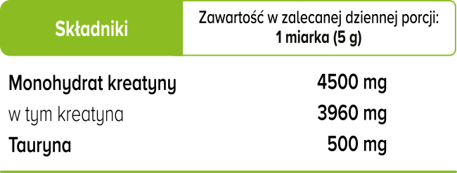 wartości kreatyny biowen